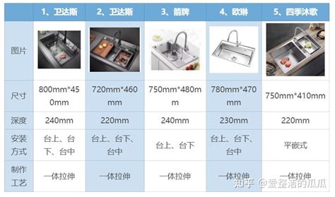 厨房水盆|厨房水槽买多大的比较合适？